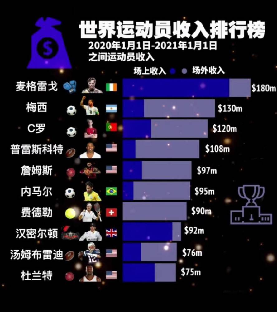 埃切维里司职进攻型中场，他代表阿根廷参加了今年的U17世界杯，并在对阵巴西U17的比赛中戴帽。